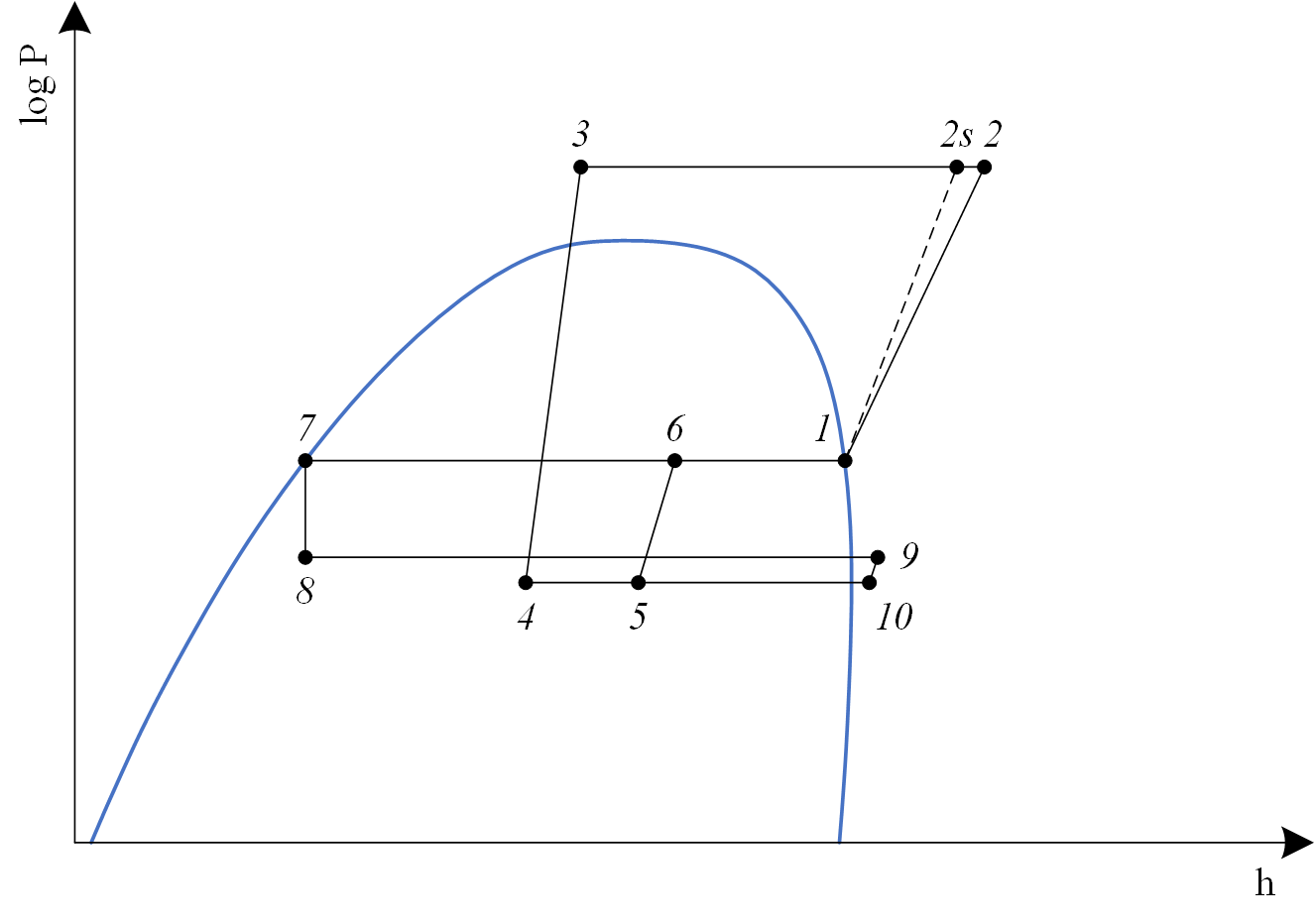 Transcritical VCRCWithEjector log P-h chart